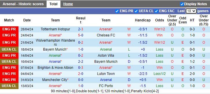 nhan-dinh-arsenal-vs-bournemouth-18h30-ngay-4-5_27558 Nhận định Arsenal vs Bournemouth, 18h30 ngày 4/5 - Ảnh 1