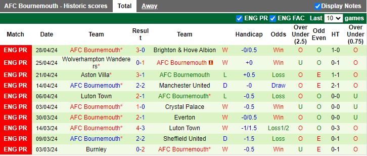 nhan-dinh-arsenal-vs-bournemouth-18h30-ngay-4-5_27559 Nhận định Arsenal vs Bournemouth, 18h30 ngày 4/5 - Ảnh 2