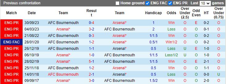 nhan-dinh-arsenal-vs-bournemouth-18h30-ngay-4-5_27560 Nhận định Arsenal vs Bournemouth, 18h30 ngày 4/5 - Ảnh 3