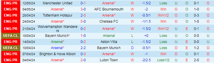 nhan-dinh-arsenal-vs-everton-22h00-ngay-19-5_29905 Nhận định Arsenal vs Everton, 22h00 ngày 19/5 - Ảnh 1