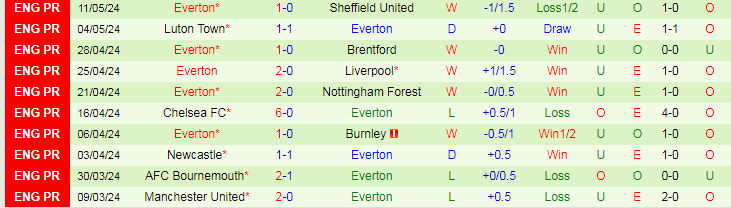 nhan-dinh-arsenal-vs-everton-22h00-ngay-19-5_29906 Nhận định Arsenal vs Everton, 22h00 ngày 19/5 - Ảnh 2