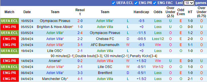 nhan-dinh-aston-villa-vs-liverpool-2h-ngay-14-5_29110 Nhận định Aston Villa vs Liverpool, 2h ngày 14/5 - Ảnh 1