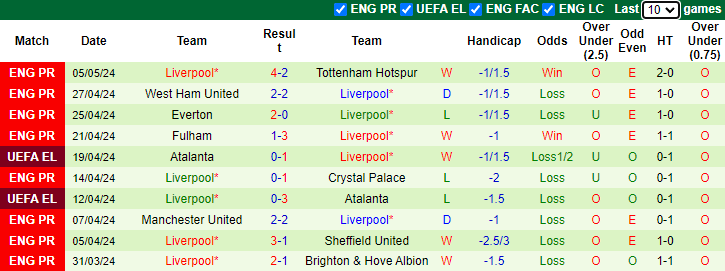 nhan-dinh-aston-villa-vs-liverpool-2h-ngay-14-5_29111 Nhận định Aston Villa vs Liverpool, 2h ngày 14/5 - Ảnh 2