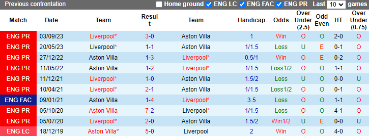 nhan-dinh-aston-villa-vs-liverpool-2h-ngay-14-5_29112 Nhận định Aston Villa vs Liverpool, 2h ngày 14/5 - Ảnh 3