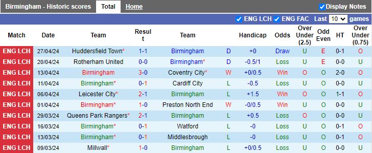 nhan-dinh-birmingham-vs-norwich-18h30-ngay-4-5_27591 Nhận định Birmingham vs Norwich, 18h30 ngày 4/5 - Ảnh 1