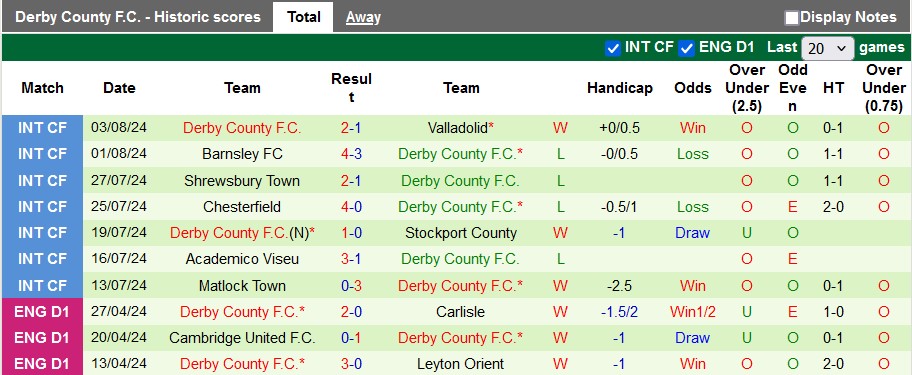 nhan-dinh-blackburn-rovers-vs-derby-county-2h-ngay-10-8_39685 Nhận định Blackburn Rovers vs Derby County, 2h ngày 10/8 - Ảnh 2
