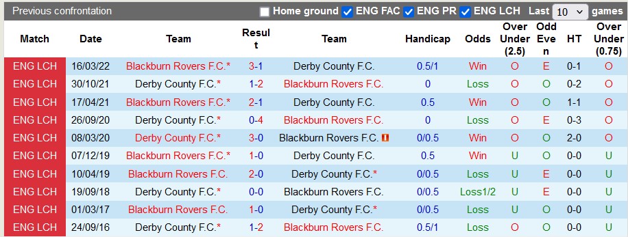 nhan-dinh-blackburn-rovers-vs-derby-county-2h-ngay-10-8_39686 Nhận định Blackburn Rovers vs Derby County, 2h ngày 10/8 - Ảnh 3