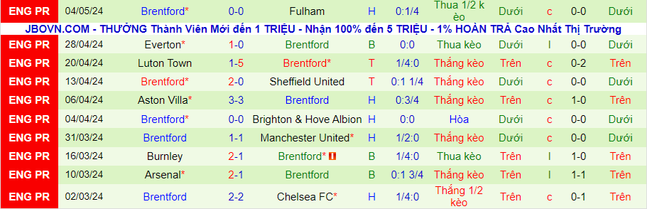 nhan-dinh-bournemouth-vs-brentford-21h00-ngay-11-5_28658 Nhận định Bournemouth vs Brentford, 21h00 ngày 11/5 - Ảnh 1