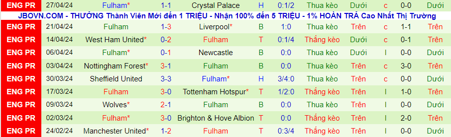 nhan-dinh-brentford-vs-fulham-21h00-ngay-4-5_27630 Nhận định Brentford vs Fulham, 21h00 ngày 4/5 - Ảnh 1