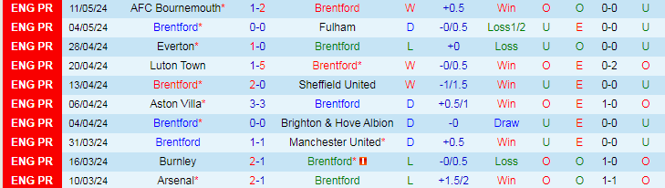 nhan-dinh-brentford-vs-newcastle-22h00-ngay-19-5_29908 Nhận định Brentford vs Newcastle, 22h00 ngày 19/5 - Ảnh 1