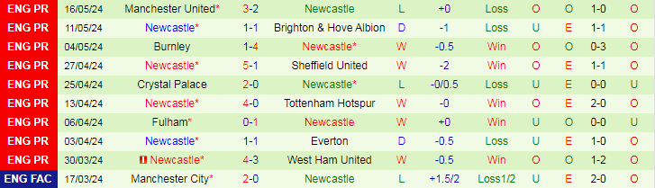 nhan-dinh-brentford-vs-newcastle-22h00-ngay-19-5_29909 Nhận định Brentford vs Newcastle, 22h00 ngày 19/5 - Ảnh 2