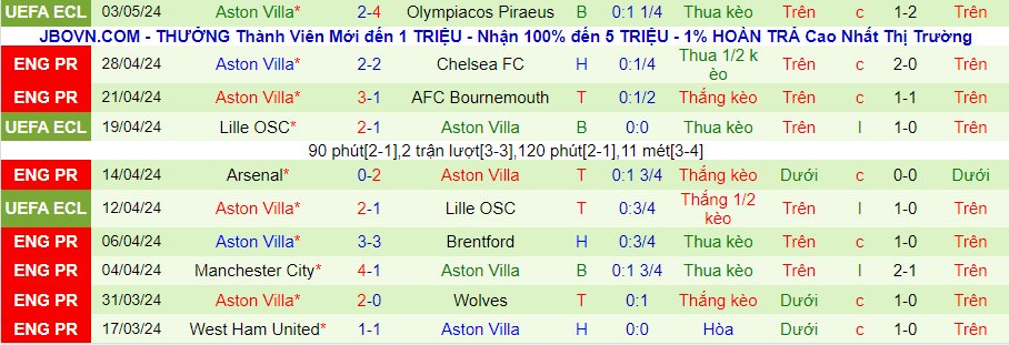 nhan-dinh-brighton-vs-aston-villa-20h00-ngay-5-5_27847 Nhận định Brighton vs Aston Villa, 20h00 ngày 5/5 - Ảnh 1