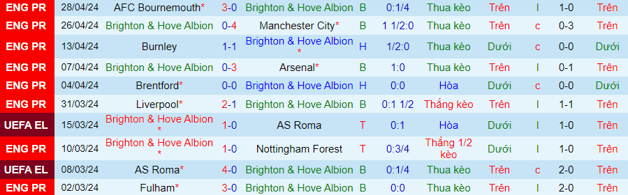 nhan-dinh-brighton-vs-aston-villa-20h00-ngay-5-5_27848 Nhận định Brighton vs Aston Villa, 20h00 ngày 5/5 - Ảnh 2