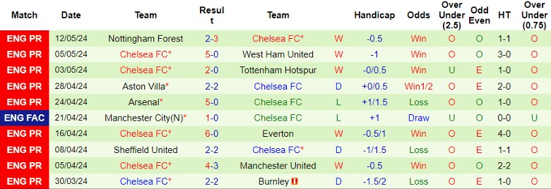 nhan-dinh-brighton-vs-chelsea-fc-1h45-ngay-16-5_29317 Nhận định Brighton vs Chelsea FC, 1h45 ngày 16/5 - Ảnh 2