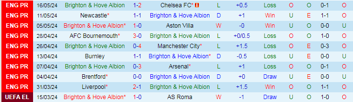nhan-dinh-brighton-vs-mu-22h00-ngay-19-5_29911 Nhận định Brighton vs MU, 22h00 ngày 19/5 - Ảnh 1