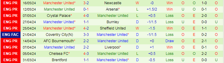 nhan-dinh-brighton-vs-mu-22h00-ngay-19-5_29912 Nhận định Brighton vs MU, 22h00 ngày 19/5 - Ảnh 2