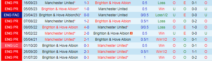 nhan-dinh-brighton-vs-mu-22h00-ngay-19-5_29913 Nhận định Brighton vs MU, 22h00 ngày 19/5 - Ảnh 3