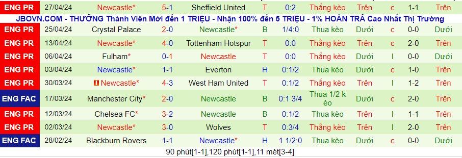 nhan-dinh-burnley-vs-newcastle-21h00-ngay-4-5_27633 Nhận định Burnley vs Newcastle, 21h00 ngày 4/5 - Ảnh 1