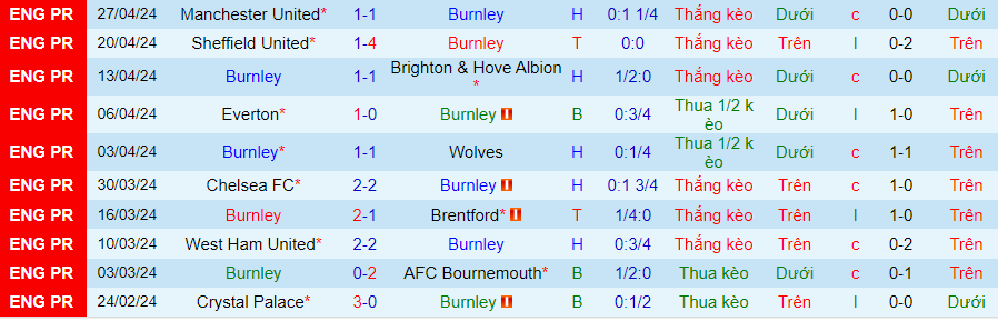 nhan-dinh-burnley-vs-newcastle-21h00-ngay-4-5_27634 Nhận định Burnley vs Newcastle, 21h00 ngày 4/5 - Ảnh 2
