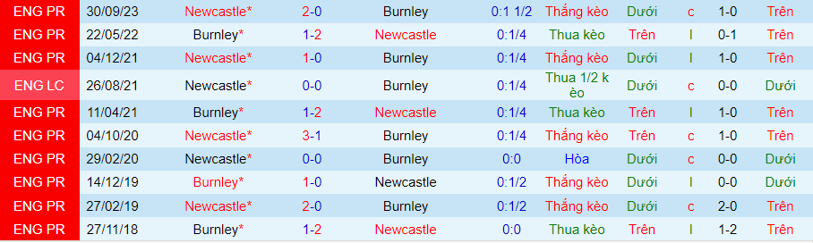 nhan-dinh-burnley-vs-newcastle-21h00-ngay-4-5_27635 Nhận định Burnley vs Newcastle, 21h00 ngày 4/5 - Ảnh 3