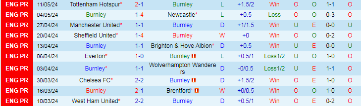 nhan-dinh-burnley-vs-nottingham-22h00-ngay-19-5_29914 Nhận định Burnley vs Nottingham, 22h00 ngày 19/5 - Ảnh 1