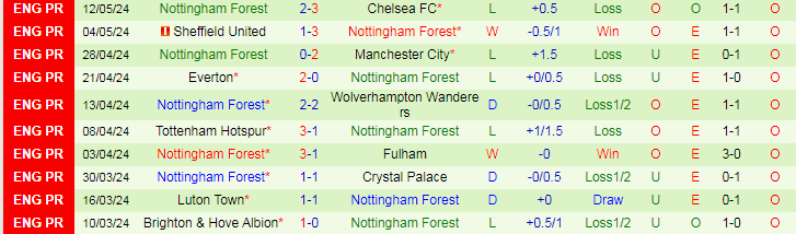 nhan-dinh-burnley-vs-nottingham-22h00-ngay-19-5_29915 Nhận định Burnley vs Nottingham, 22h00 ngày 19/5 - Ảnh 2
