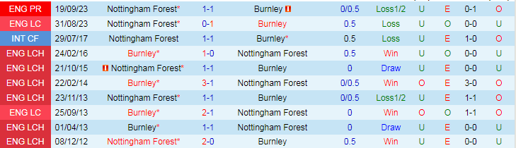 nhan-dinh-burnley-vs-nottingham-22h00-ngay-19-5_29916 Nhận định Burnley vs Nottingham, 22h00 ngày 19/5 - Ảnh 3