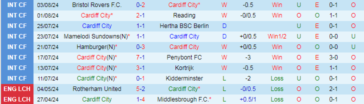nhan-dinh-cardiff-city-vs-sunderland-a-f-c-18h30-ngay-10-8_39770 Nhận định Cardiff City vs Sunderland A.F.C, 18h30 ngày 10/8 - Ảnh 1