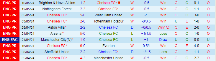 nhan-dinh-chelsea-vs-bournemouth-22h00-ngay-19-5_29917 Nhận định Chelsea vs Bournemouth, 22h00 ngày 19/5 - Ảnh 1