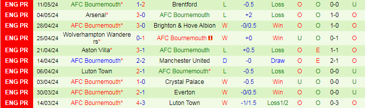 nhan-dinh-chelsea-vs-bournemouth-22h00-ngay-19-5_29918 Nhận định Chelsea vs Bournemouth, 22h00 ngày 19/5 - Ảnh 2