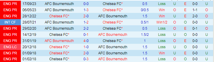 nhan-dinh-chelsea-vs-bournemouth-22h00-ngay-19-5_29919 Nhận định Chelsea vs Bournemouth, 22h00 ngày 19/5 - Ảnh 3