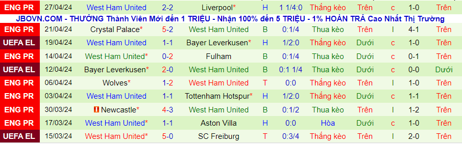 nhan-dinh-chelsea-vs-west-ham-20h00-ngay-5-5_27850 Nhận định Chelsea vs West Ham, 20h00 ngày 5/5 - Ảnh 1