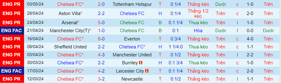 nhan-dinh-chelsea-vs-west-ham-20h00-ngay-5-5_27851 Nhận định Chelsea vs West Ham, 20h00 ngày 5/5 - Ảnh 2