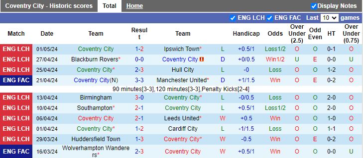 nhan-dinh-coventry-city-vs-queens-park-rangers-18h30-ngay-4-5_27600 Nhận định Coventry City vs Queens Park Rangers, 18h30 ngày 4/5 - Ảnh 1
