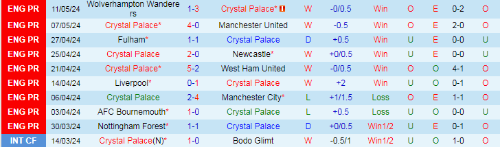nhan-dinh-crystal-palace-vs-aston-villa-22h00-ngay-19-5_29920 Nhận định Crystal Palace vs Aston Villa, 22h00 ngày 19/5 - Ảnh 1