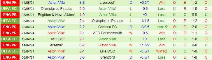 nhan-dinh-crystal-palace-vs-aston-villa-22h00-ngay-19-5_29921 Nhận định Crystal Palace vs Aston Villa, 22h00 ngày 19/5 - Ảnh 2