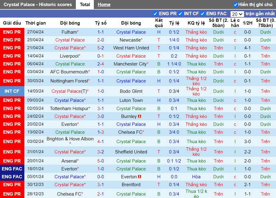 nhan-dinh-crystal-palace-vs-mu-2h-ngay-07-05_27999 Nhận định Crystal Palace vs MU, 2h ngày 07/05 - Ảnh 1
