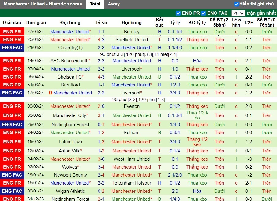 nhan-dinh-crystal-palace-vs-mu-2h-ngay-07-05_28000 Nhận định Crystal Palace vs MU, 2h ngày 07/05 - Ảnh 2