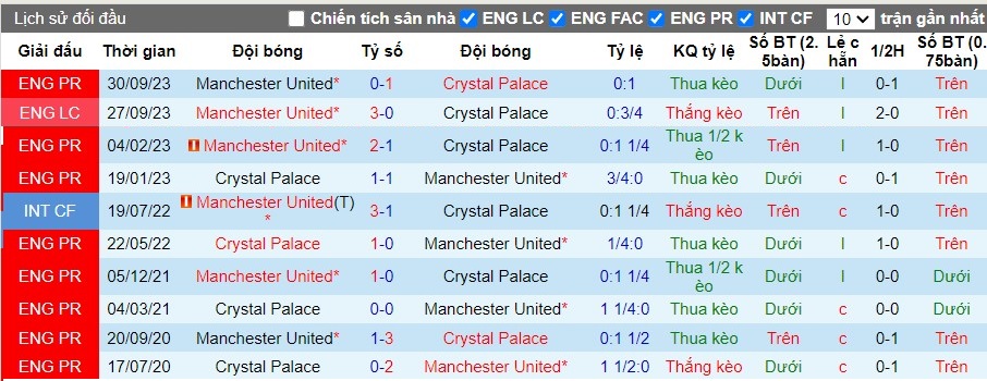 nhan-dinh-crystal-palace-vs-mu-2h-ngay-07-05_28001 Nhận định Crystal Palace vs MU, 2h ngày 07/05 - Ảnh 3