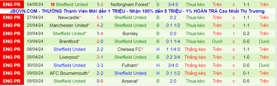 nhan-dinh-everton-vs-sheffield-united-21h00-ngay-11-5_28664 Nhận định Everton vs Sheffield United, 21h00 ngày 11/5 - Ảnh 1