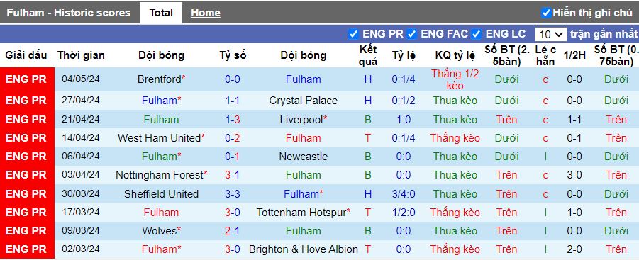 nhan-dinh-fulham-vs-man-city-18h30-ngay-11-5_28672 Nhận định Fulham vs Man City, 18h30 ngày 11/5 - Ảnh 1
