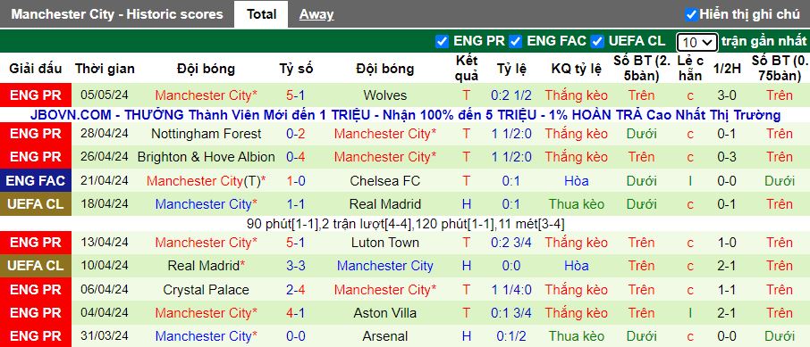 nhan-dinh-fulham-vs-man-city-18h30-ngay-11-5_28673 Nhận định Fulham vs Man City, 18h30 ngày 11/5 - Ảnh 2