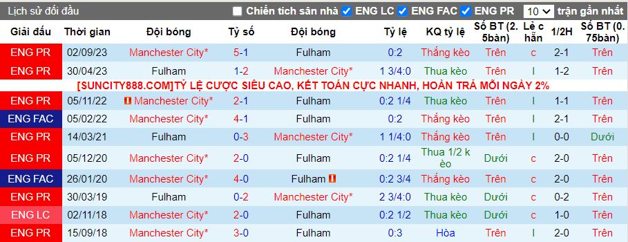 nhan-dinh-fulham-vs-man-city-18h30-ngay-11-5_28674 Nhận định Fulham vs Man City, 18h30 ngày 11/5 - Ảnh 3
