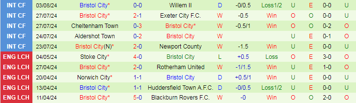 nhan-dinh-hull-city-vs-bristol-city-18h30-ngay-10-8_39777 Nhận định Hull City vs Bristol City, 18h30 ngày 10/8 - Ảnh 2