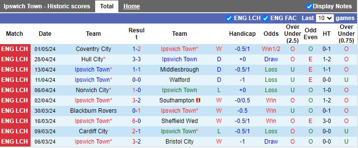 nhan-dinh-ipswich-town-vs-huddersfield-town-18h30-ngay-4-5_27615 Nhận định Ipswich Town vs Huddersfield Town, 18h30 ngày 4/5 - Ảnh 1