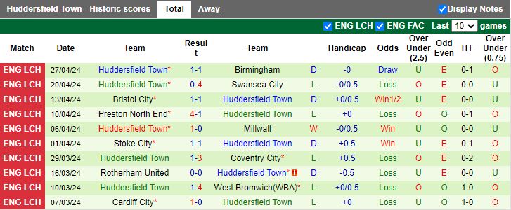 nhan-dinh-ipswich-town-vs-huddersfield-town-18h30-ngay-4-5_27616 Nhận định Ipswich Town vs Huddersfield Town, 18h30 ngày 4/5 - Ảnh 2