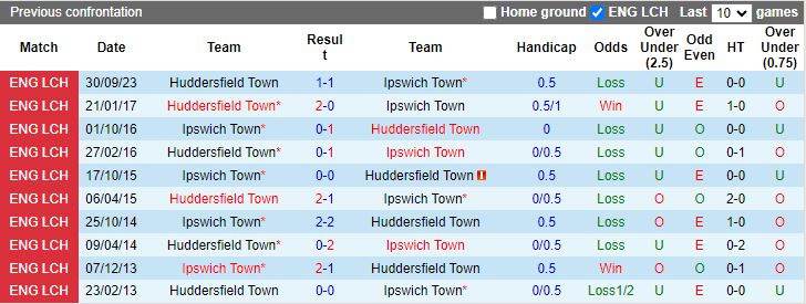 nhan-dinh-ipswich-town-vs-huddersfield-town-18h30-ngay-4-5_27617 Nhận định Ipswich Town vs Huddersfield Town, 18h30 ngày 4/5 - Ảnh 3