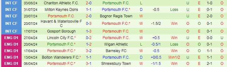 nhan-dinh-leeds-united-vs-portsmouth-f-c-18h30-ngay-10-8_39783 Nhận định Leeds United vs Portsmouth F.C, 18h30 ngày 10/8 - Ảnh 2