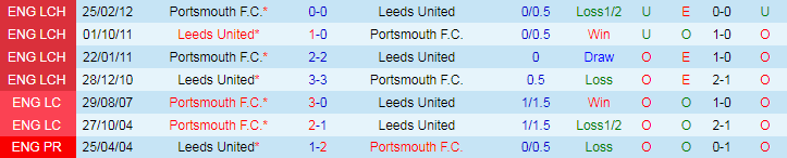 nhan-dinh-leeds-united-vs-portsmouth-f-c-18h30-ngay-10-8_39784 Nhận định Leeds United vs Portsmouth F.C, 18h30 ngày 10/8 - Ảnh 3
