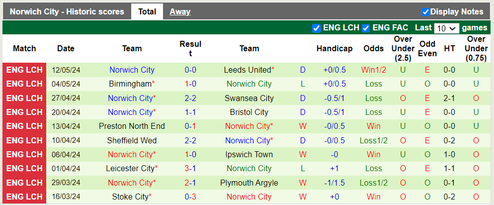 nhan-dinh-leeds-vs-norwich-city-2h-ngay-17-5_29558 Nhận định Leeds vs Norwich City, 2h ngày 17/5 - Ảnh 2
